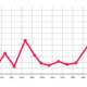 Image for article titled Study Finds 79% Of Statistics Now Sobering